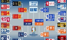 9you娱乐-西班牙以一球小胜比利时，成功晋级欧洲杯四强的简单介绍