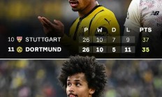 九游娱乐-阿森纳主场力擒多特蒙德：奥巴梅扬梅开二度的简单介绍