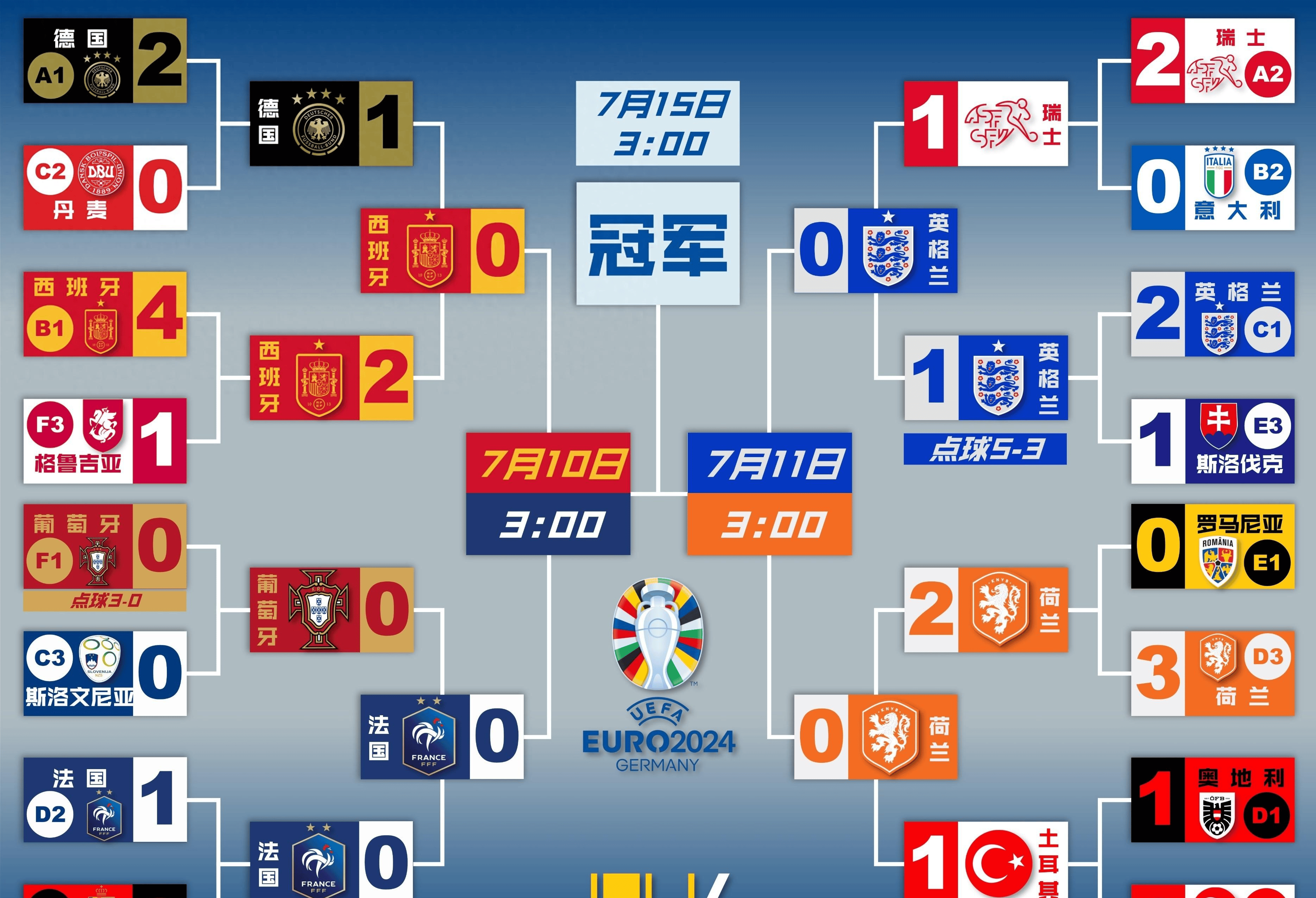 西班牙以一球小胜比利时,成功晋级欧洲杯四强的简单介绍 西班牙以一球小胜比利时,成功晋级欧洲杯四强的简单介绍